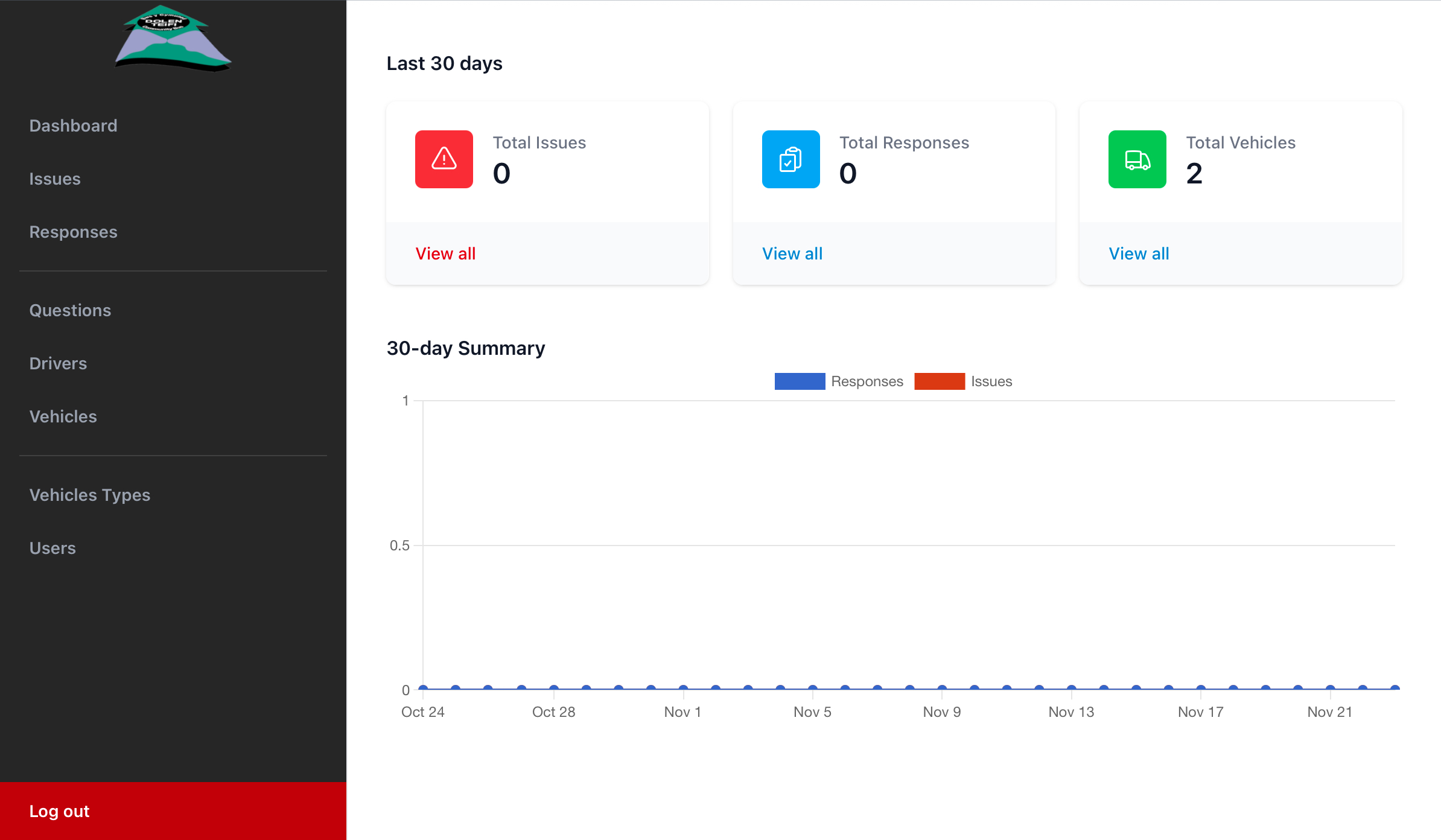  - Dolen Teifi Vehicle Checker